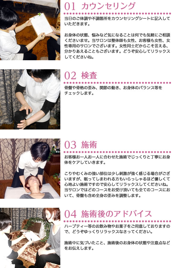カウンセリング、検査、施術、施術後のアドバイス